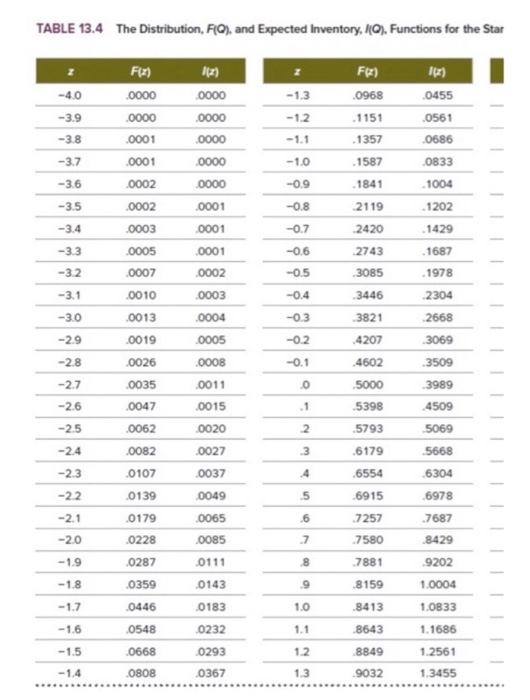 Table 14.1 below I cannot calculate right answer