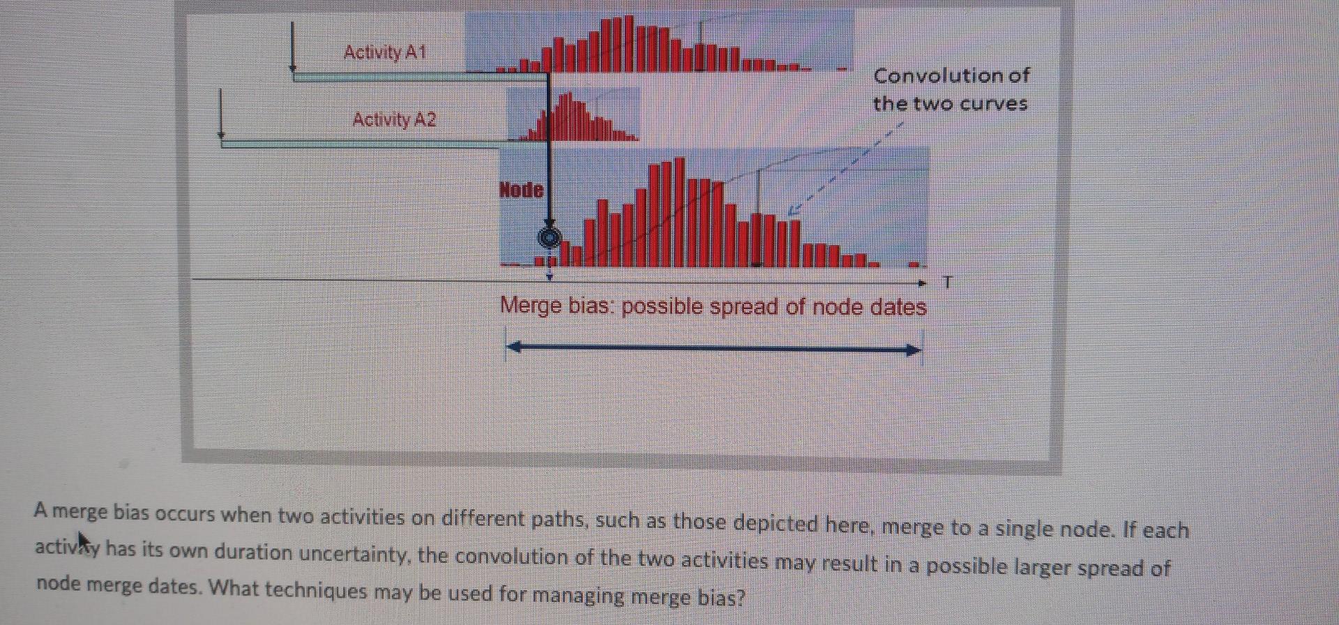 Activity A1 Convolution of the two curves
