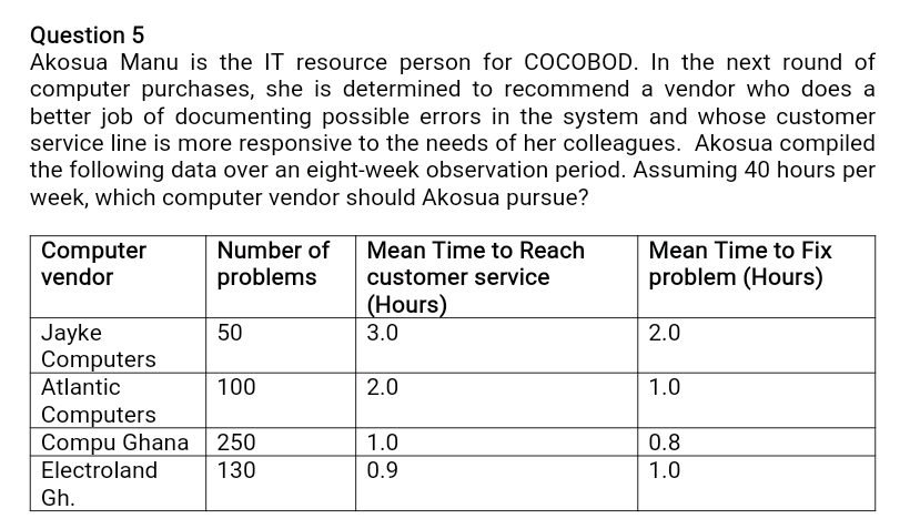 is urgent. no excel solution pls. thank you. no