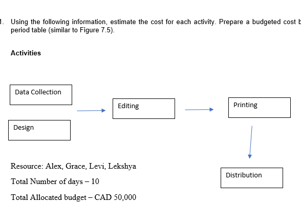 1. Using the following information, estimate the