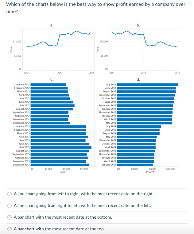 Which of the charts below is the best way to show