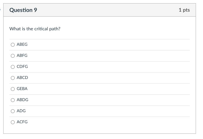 use the network diagram to answer questions 9 G