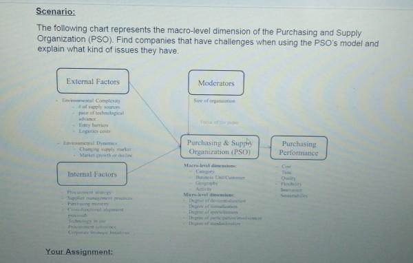 Your Assignment: Select a large organization (le