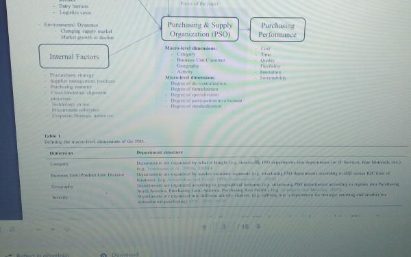 Your Assignment: Select a large organization (le