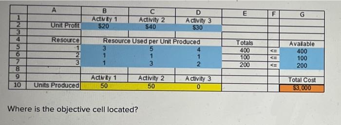 Where is the objective cell located
