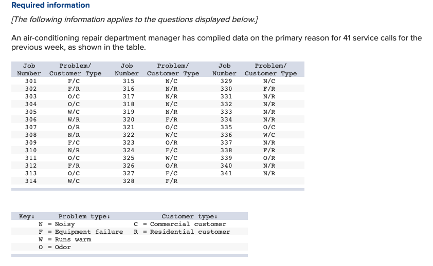 Required information [The following information