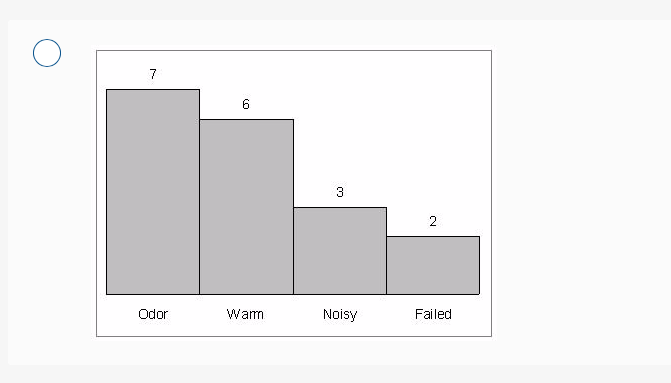 Required information [The following information