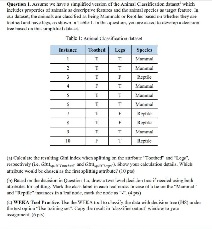 the picture contains all information that the