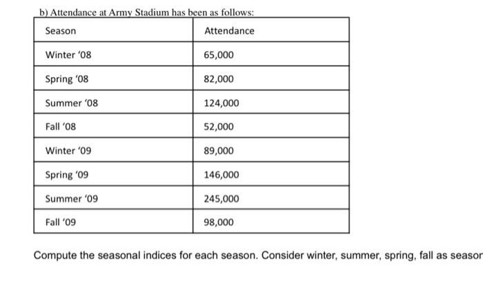 b) Attendance at Army Stadium has been as