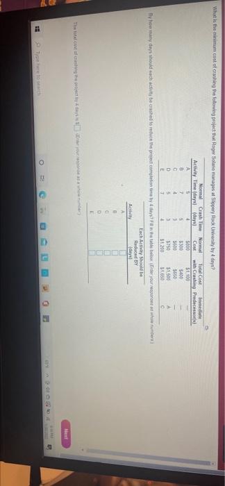 What is the inimum cost of crashing the following