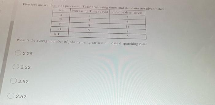 What is the average number of jobs by using