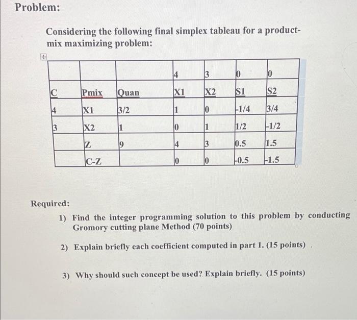 Problem: Considering the following final simplex