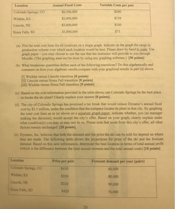 please show all work and explain the graph in