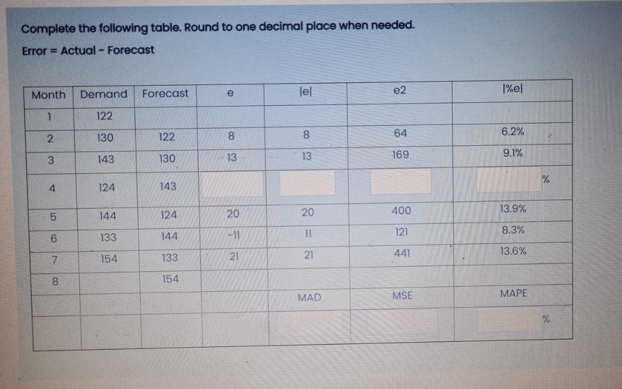Complete the following table. Round to one