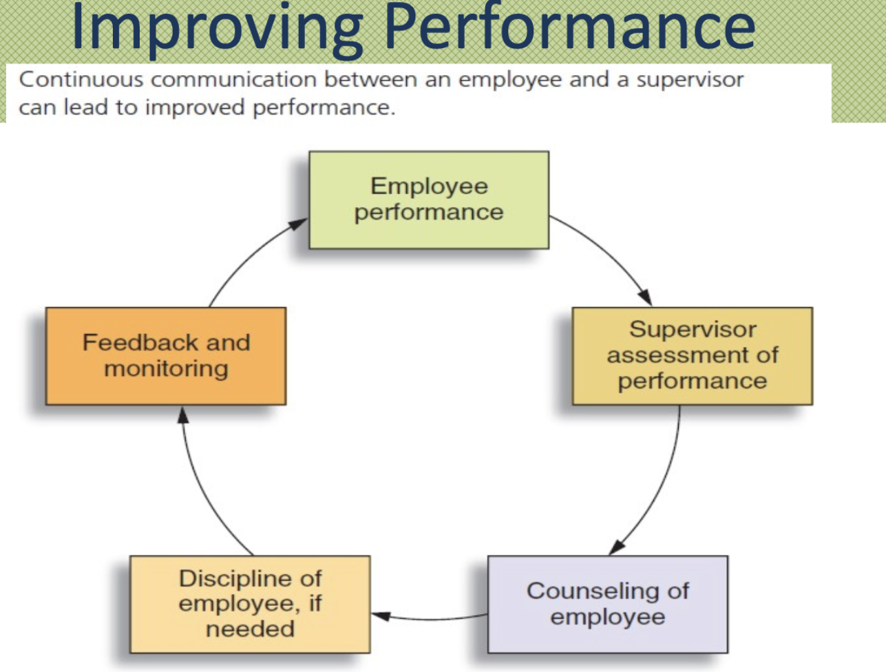 Mattie is a female employee, 42 years old. She