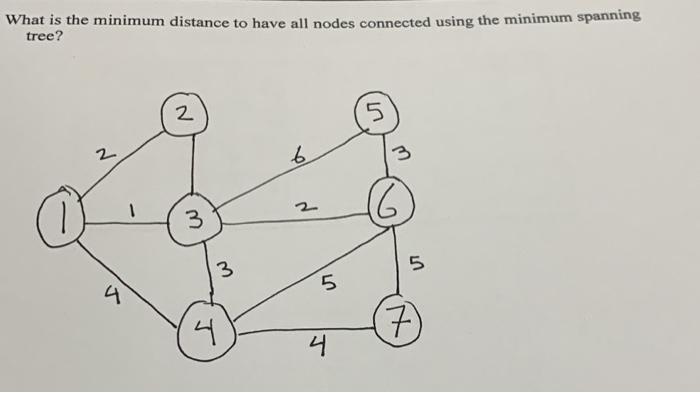 pls solve What is the minimum distance to have