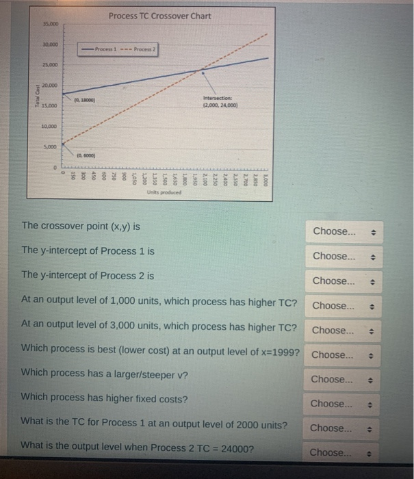 please answer the last 3 questions Process TC