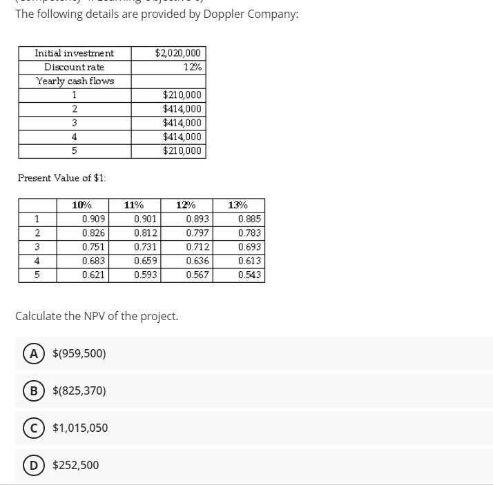 The following details are provided by Doppler