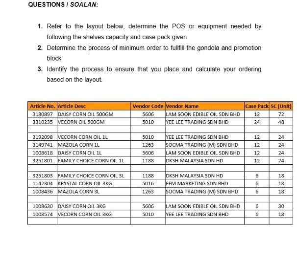 1. Refer to the layout below, determine the POS