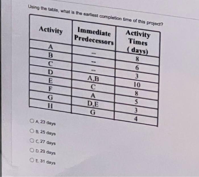 help Using the table, what is the earliest