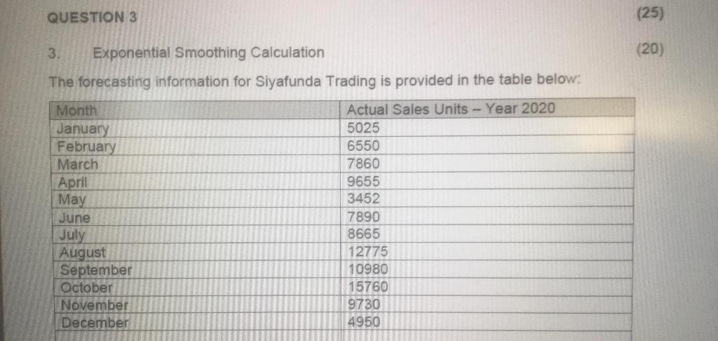 Calculate the 2021 forecast for Siyafunda Trading