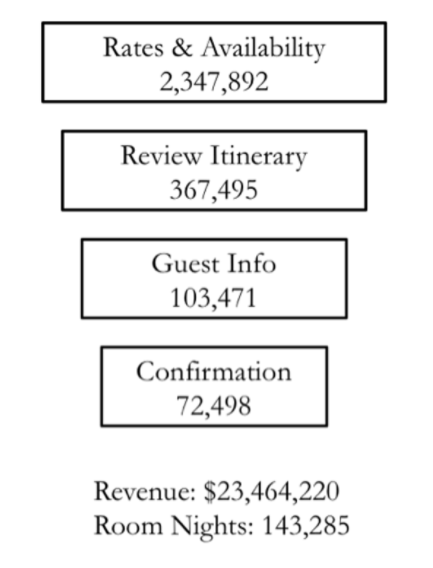 Calculate the three step-to-step