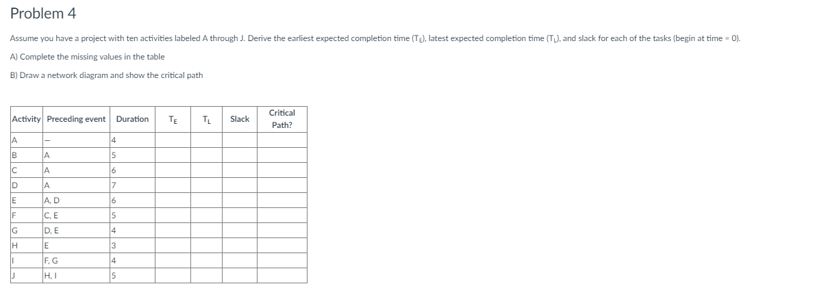 Problem 4 Assume you have a project with ten