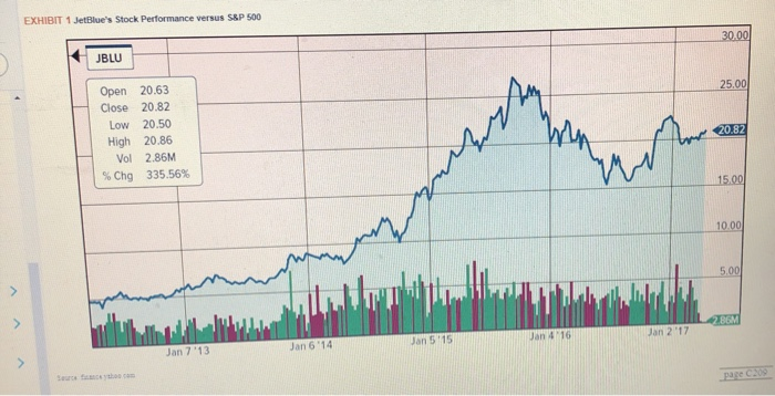 CASE 28: JETBLUE AIRLINES: GETTING OVER THE
