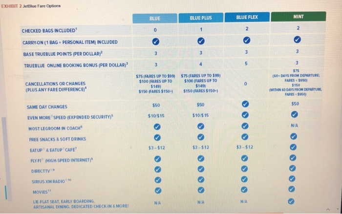 CASE 28: JETBLUE AIRLINES: GETTING OVER THE