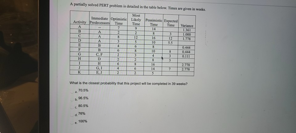 A partially solved PERT problem is detailed in