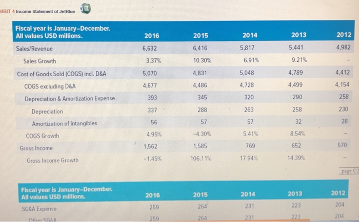 CASE 28: JETBLUE AIRLINES: GETTING OVER THE