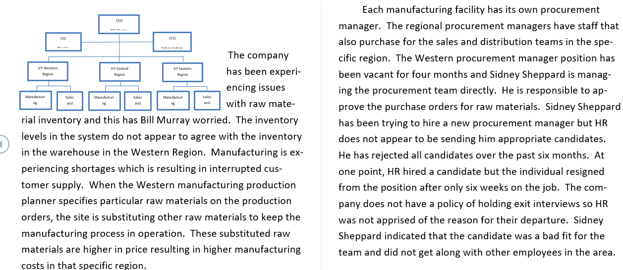 Preliminary Case Writing Methodology Step