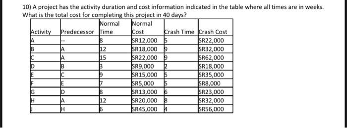 8 12 B A 10) A project has the activity duration