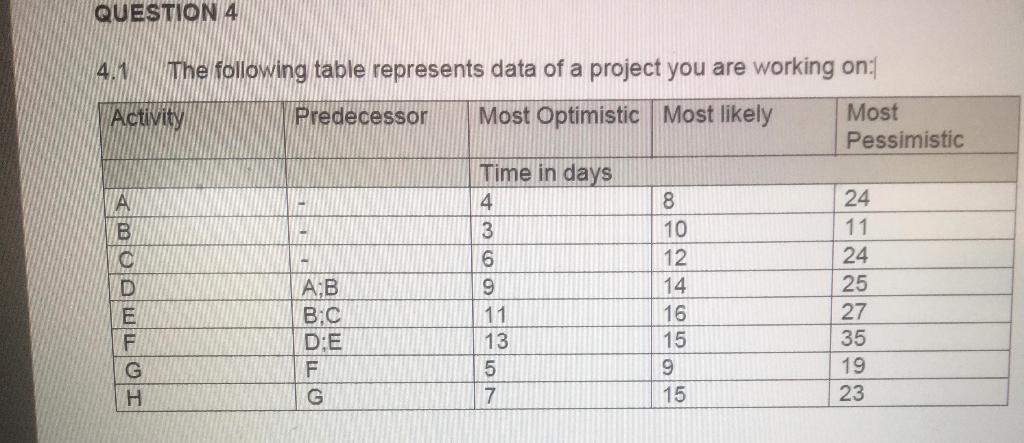 Using the PERT formula, calculate the time (t)