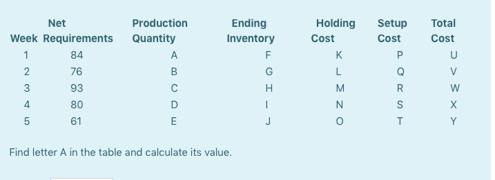 A certain company utilizes the Economic Order