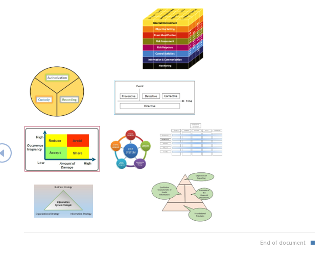 Preliminary Case Writing Methodology Step