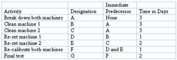 Various financial data for SunPath Manufacturing