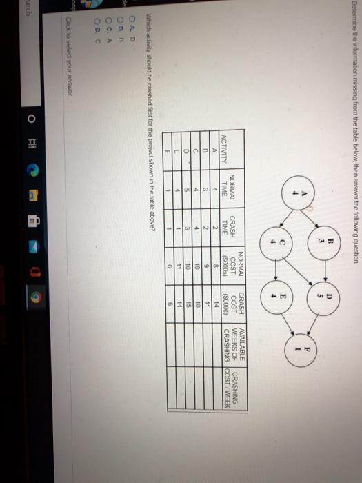 Determine the information missing from the table