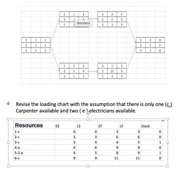 Borders 033 Revise the loading chart with the