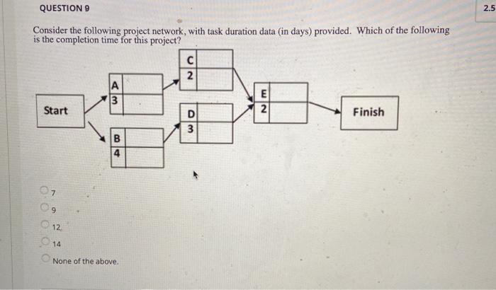 2.5 QUESTION Consider the following project