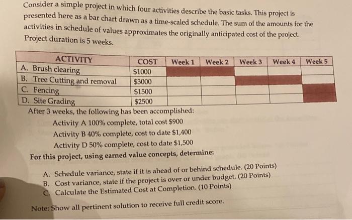 Consider a simple project in which four