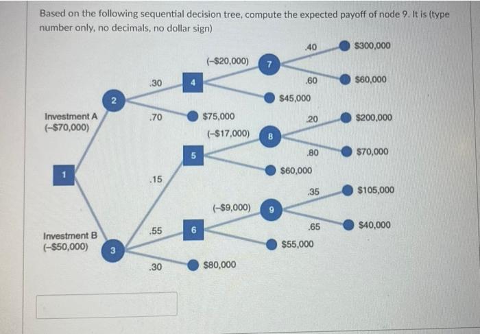 2 Based on the following sequential decision