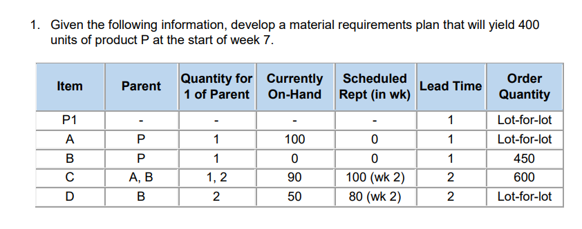 1. Given the following information, develop a