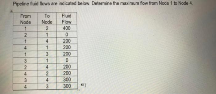 please the full solution with the drawings