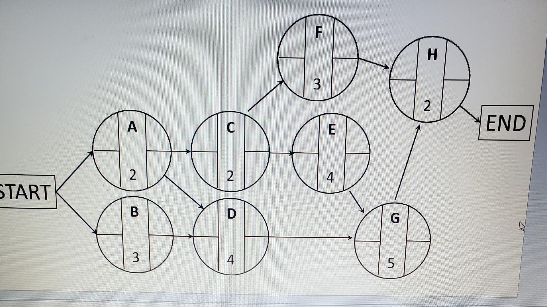 End-of-Lecture Assignment: Chapter 3 Part C