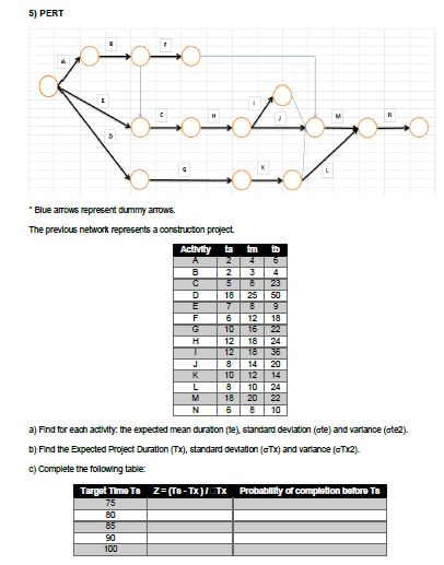 S) PERT Blue arrows represent dummy arrows. The