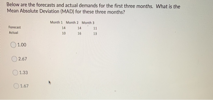 Below are the forecasts and actual demands for