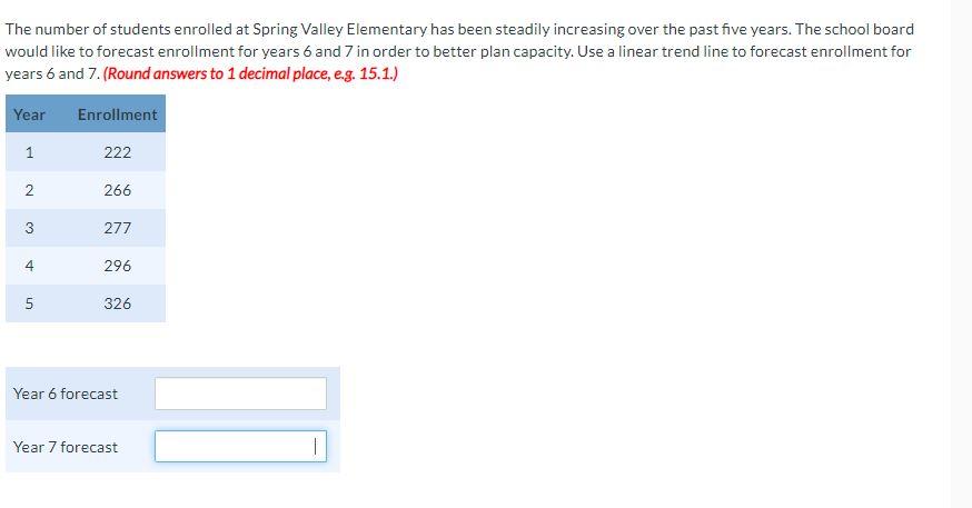 The number of students enrolled at Spring Valley