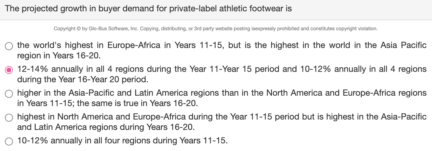 The projected growth in buyer demand for