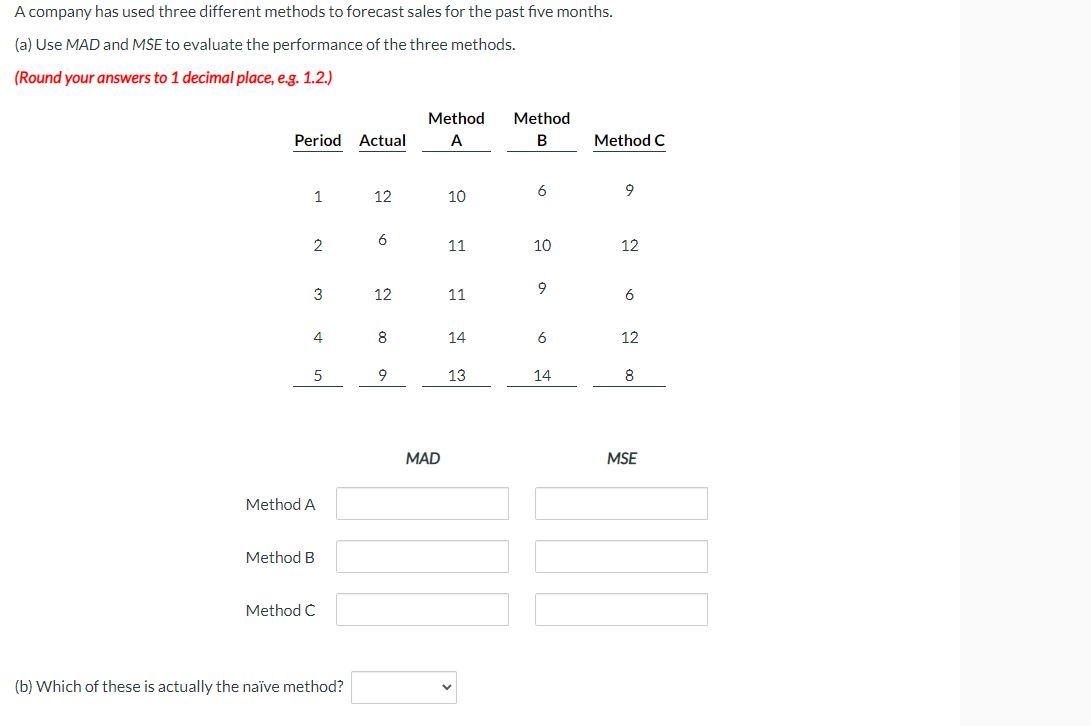 A company has used three different methods to